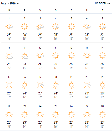 pogoda w dubaju w lutym