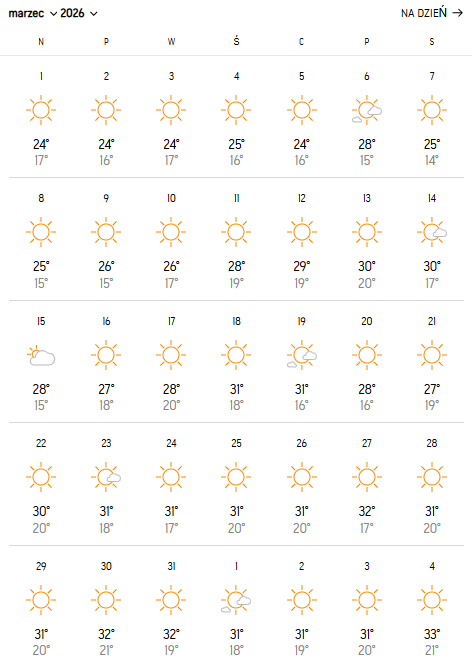 pogoda w dubaju w marcu